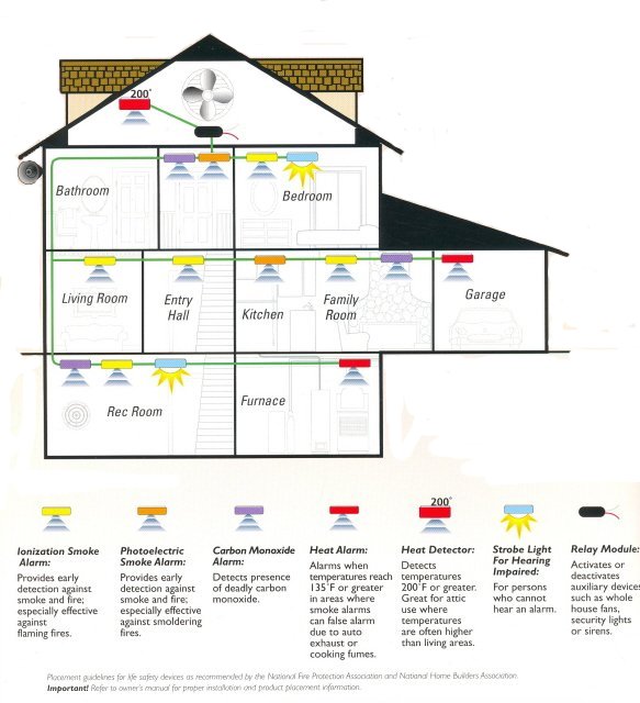 Placement Map